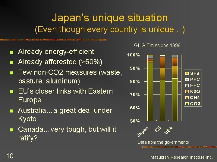 Japan’s unique situation (Even though every country is unique…) n n n 10 Already
