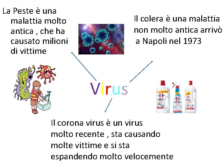 La Peste è una malattia molto antica , che ha causato milioni di vittime