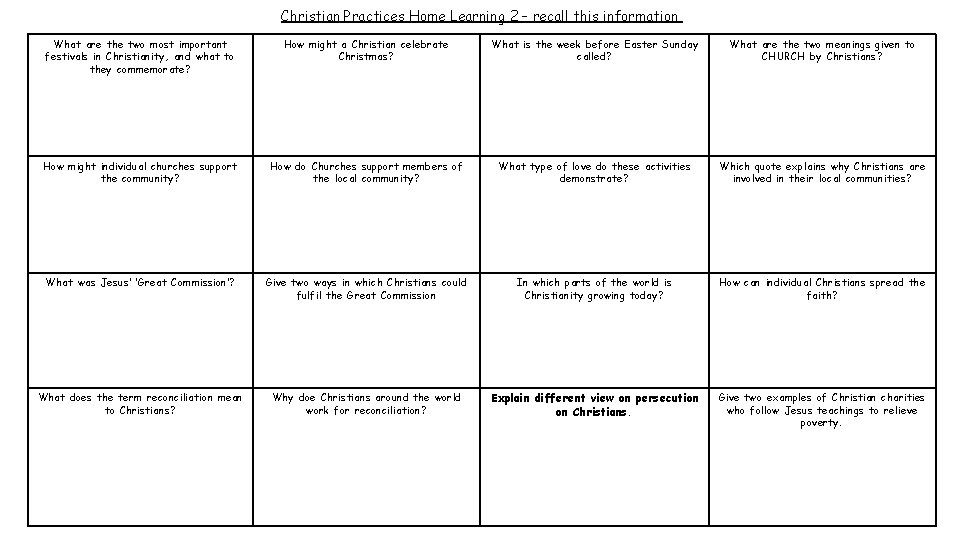 Christian Practices Home Learning 2 – recall this information What are the two most