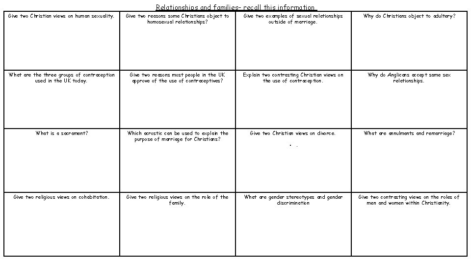 Relationships and families– recall this information Give two Christian views on human sexuality. Give