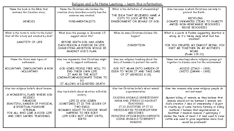 Religion and Life Home Learning – learn this information Name the book in the