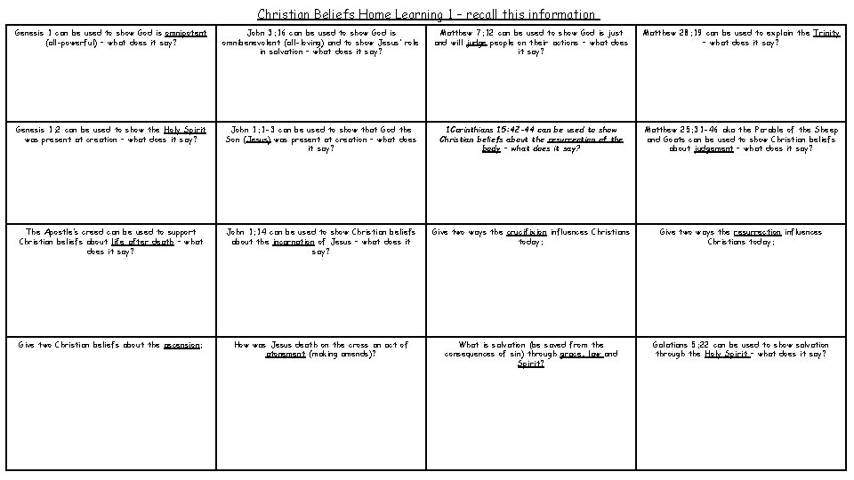 Christian Beliefs Home Learning 1 – recall this information Genesis 1 can be used