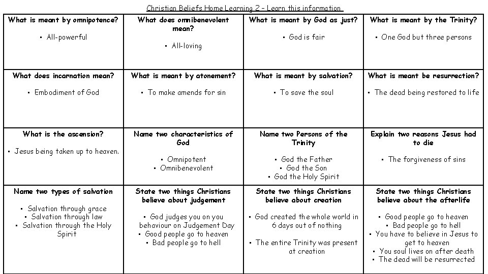 Christian Beliefs Home Learning 2 – Learn this information What is meant by omnipotence?