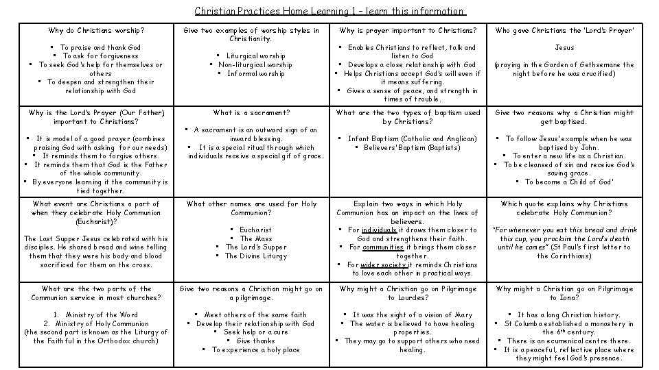 Christian Practices Home Learning 1 – learn this information Why do Christians worship? •