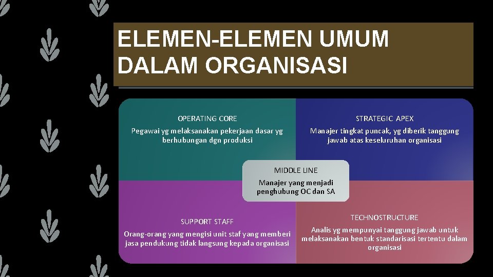 ELEMEN-ELEMEN UMUM DALAM ORGANISASI OPERATING CORE Pegawai yg melaksanakan pekerjaan dasar yg berhubungan dgn