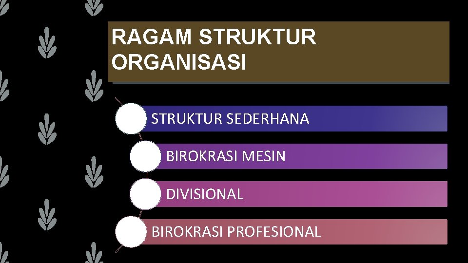 RAGAM STRUKTUR ORGANISASI STRUKTUR SEDERHANA BIROKRASI MESIN DIVISIONAL BIROKRASI PROFESIONAL 