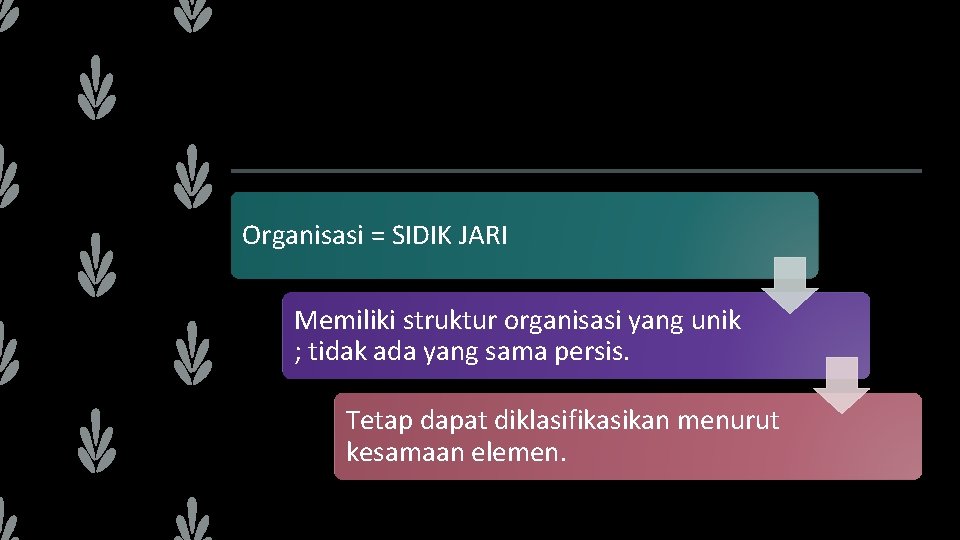 Organisasi = SIDIK JARI Memiliki struktur organisasi yang unik ; tidak ada yang sama