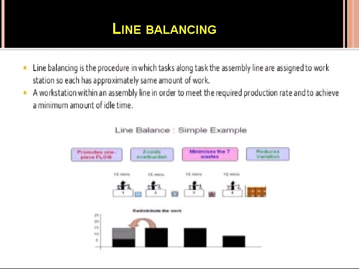 LINE BALANCING 