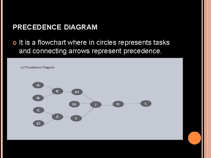 PRECEDENCE DIAGRAM It is a flowchart where in circles represents tasks and connecting arrows