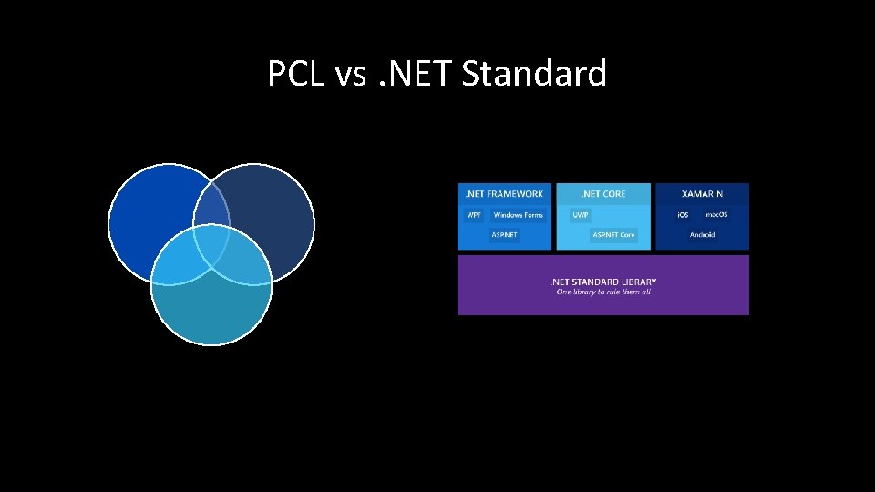 PCL vs. NET Standard 