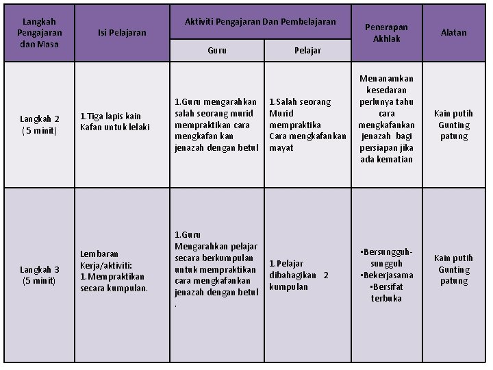 Persediaan Mengajar Hari Tarikh Rabu 20 Zulkaedah 1431