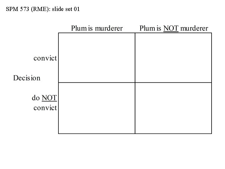 SPM 573 (RME): slide set 01 