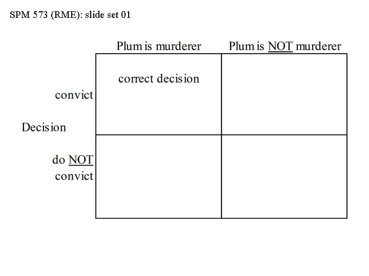 SPM 573 (RME): slide set 01 