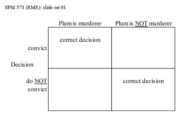 SPM 573 (RME): slide set 01 