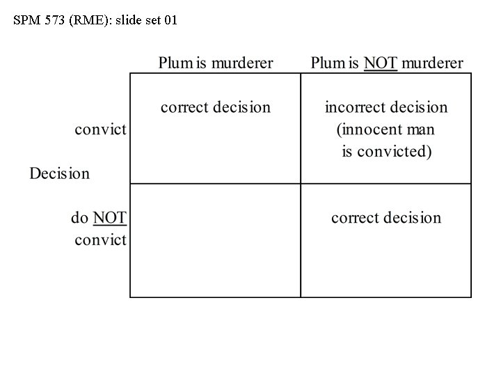 SPM 573 (RME): slide set 01 