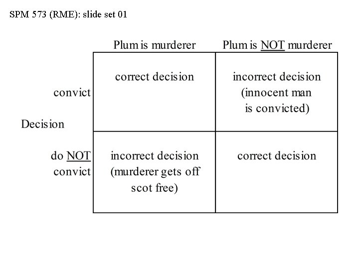 SPM 573 (RME): slide set 01 