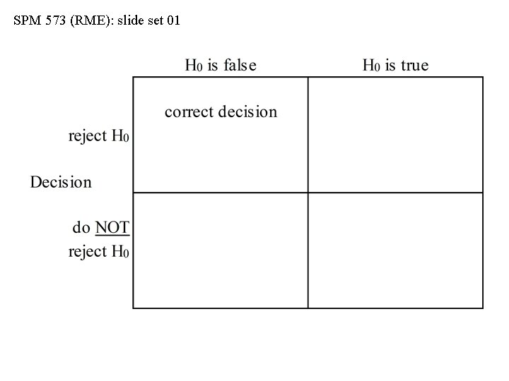 SPM 573 (RME): slide set 01 