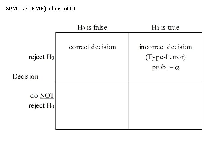 SPM 573 (RME): slide set 01 