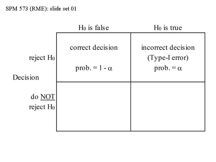 SPM 573 (RME): slide set 01 