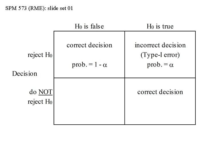 SPM 573 (RME): slide set 01 