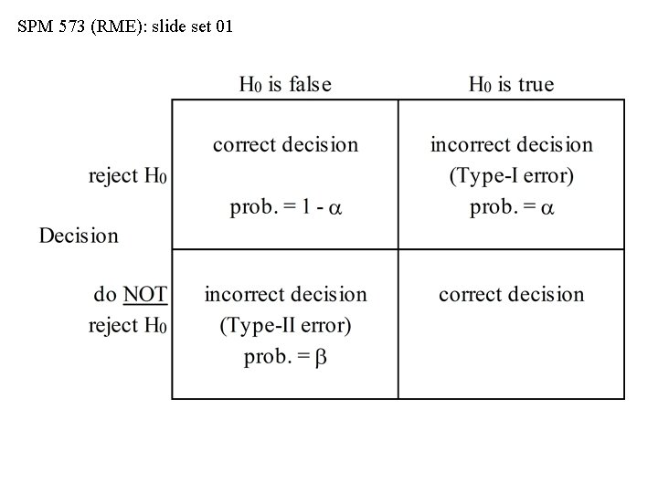 SPM 573 (RME): slide set 01 