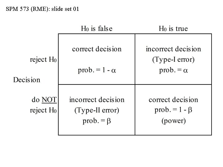 SPM 573 (RME): slide set 01 