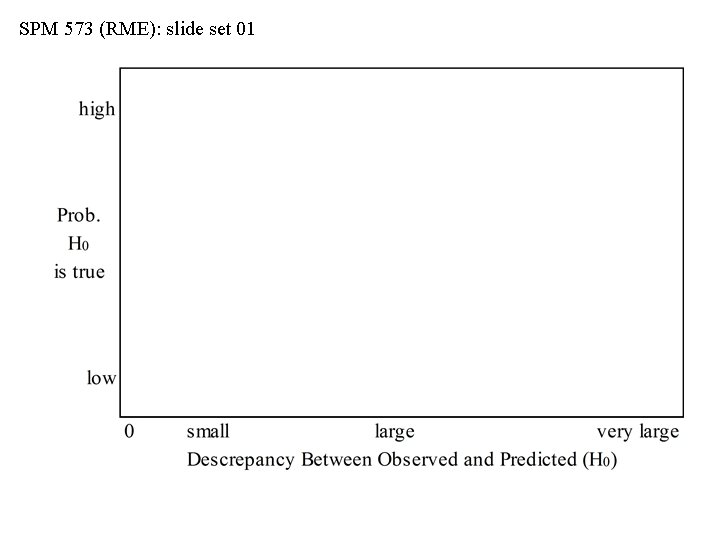 SPM 573 (RME): slide set 01 