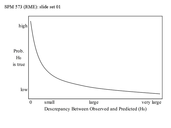 SPM 573 (RME): slide set 01 