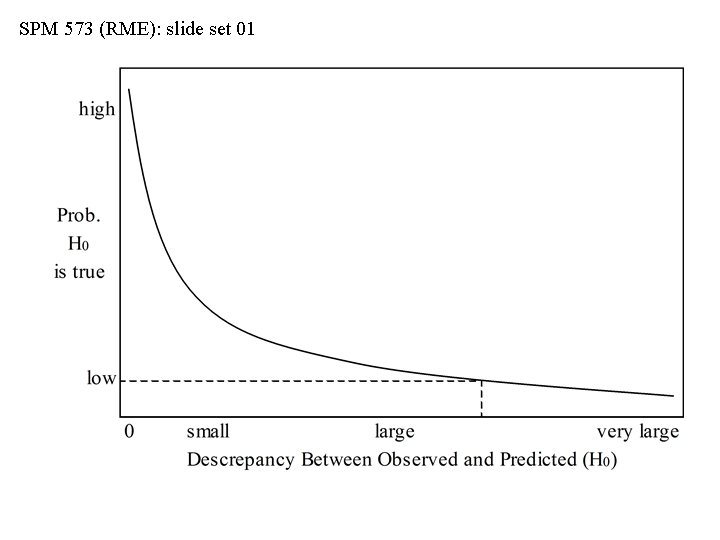 SPM 573 (RME): slide set 01 