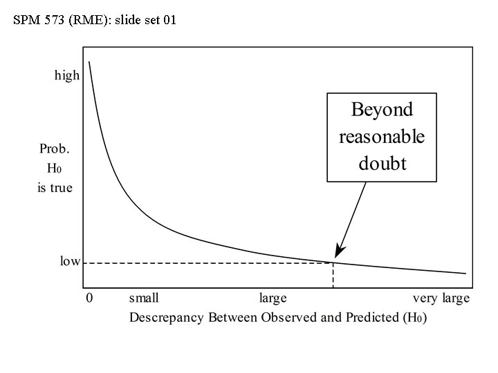 SPM 573 (RME): slide set 01 