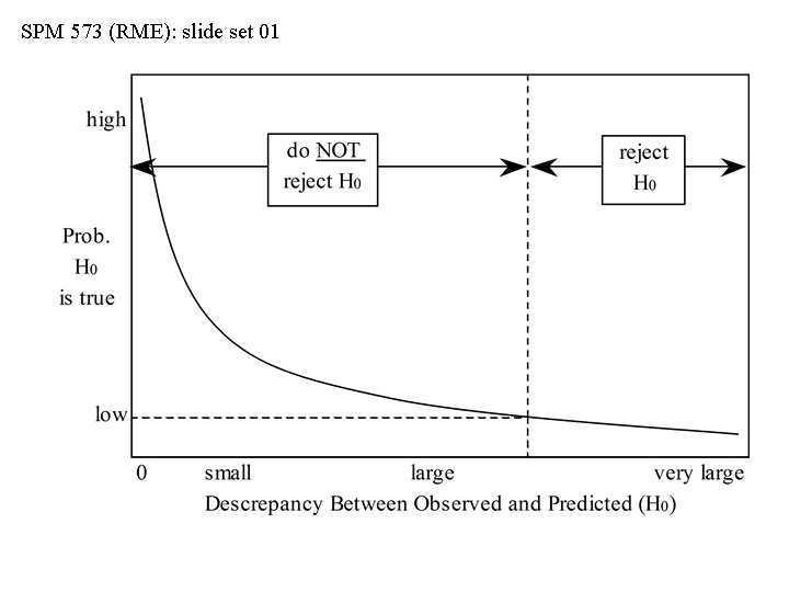 SPM 573 (RME): slide set 01 