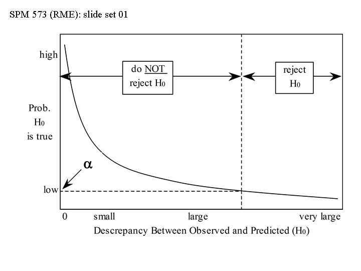 SPM 573 (RME): slide set 01 