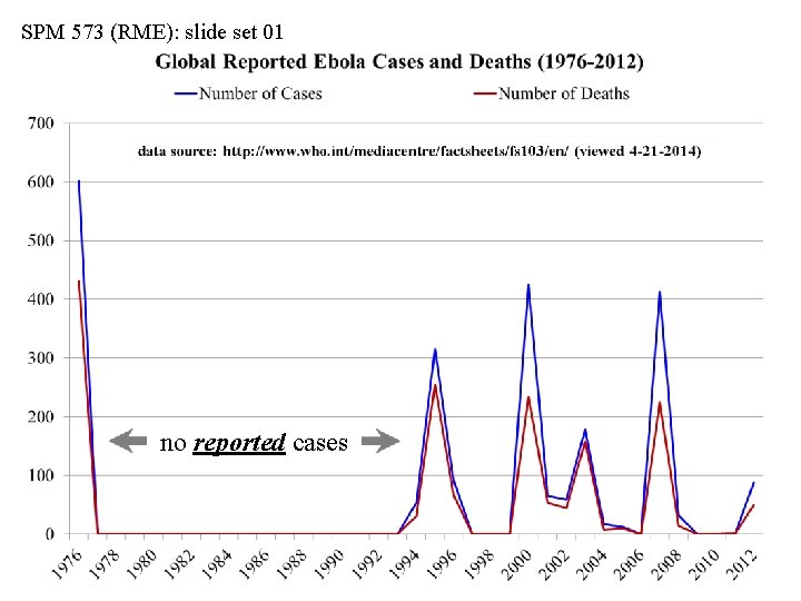 SPM 573 (RME): slide set 01 no reported cases 