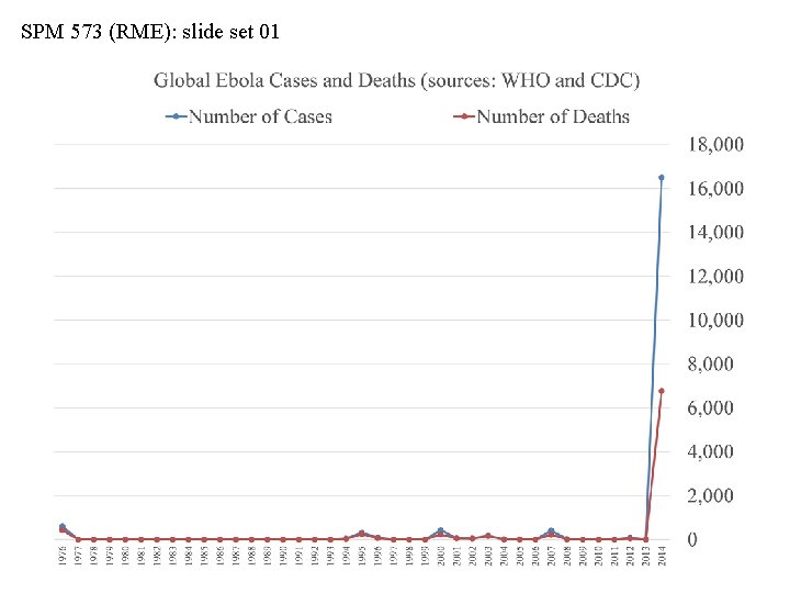 SPM 573 (RME): slide set 01 