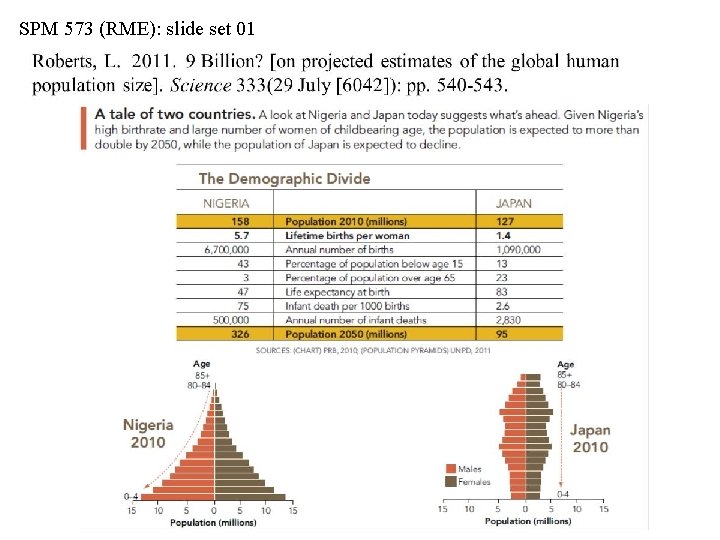 SPM 573 (RME): slide set 01 