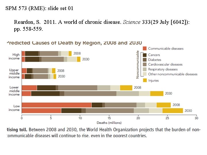 SPM 573 (RME): slide set 01 Reardon, S. 2011. A world of chronic disease.