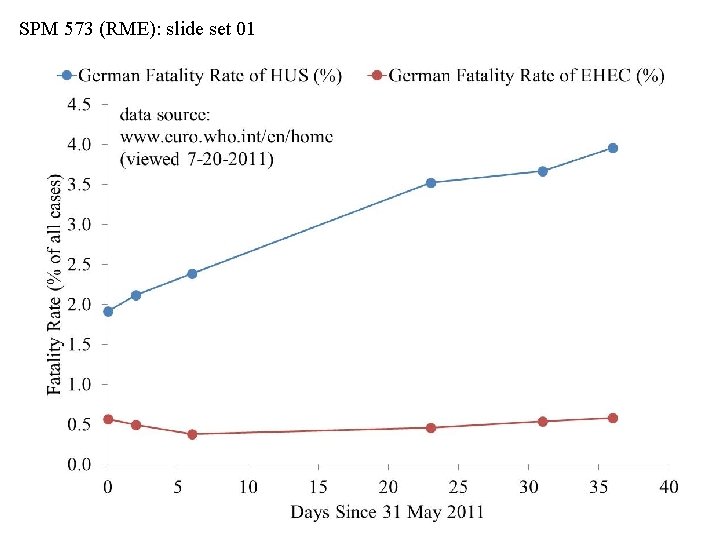 SPM 573 (RME): slide set 01 