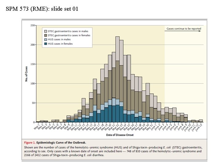 SPM 573 (RME): slide set 01 