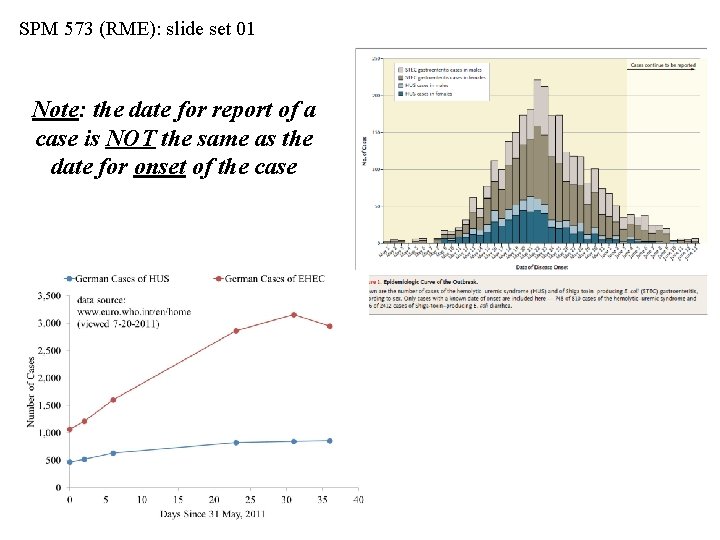 SPM 573 (RME): slide set 01 Note: the date for report of a case