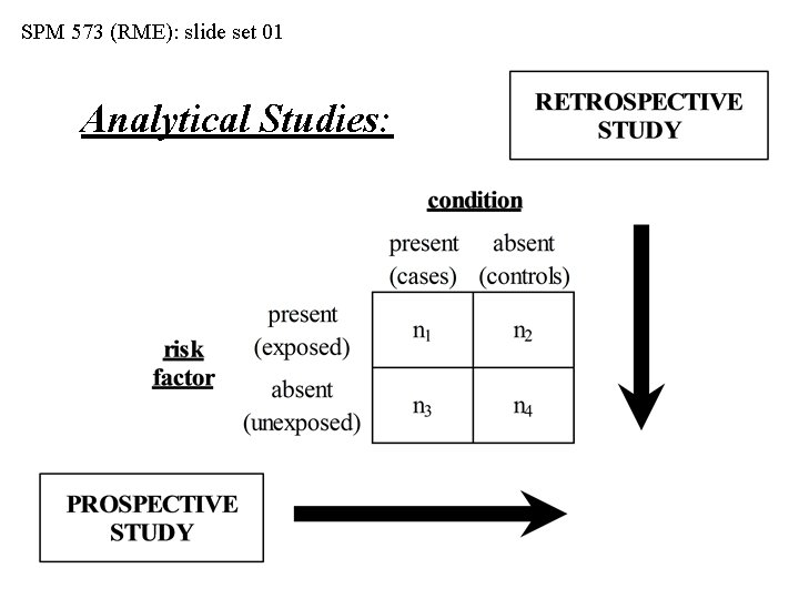 SPM 573 (RME): slide set 01 Analytical Studies: 