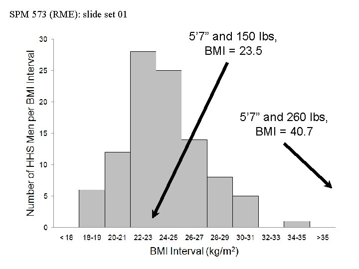 SPM 573 (RME): slide set 01 5’ 7” and 150 lbs, BMI = 23.