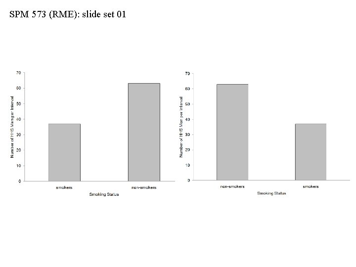 SPM 573 (RME): slide set 01 