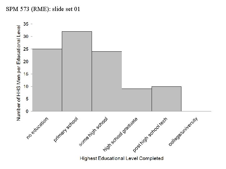 SPM 573 (RME): slide set 01 