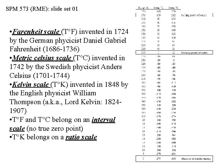 SPM 573 (RME): slide set 01 • Farenheit scale (T F) invented in 1724