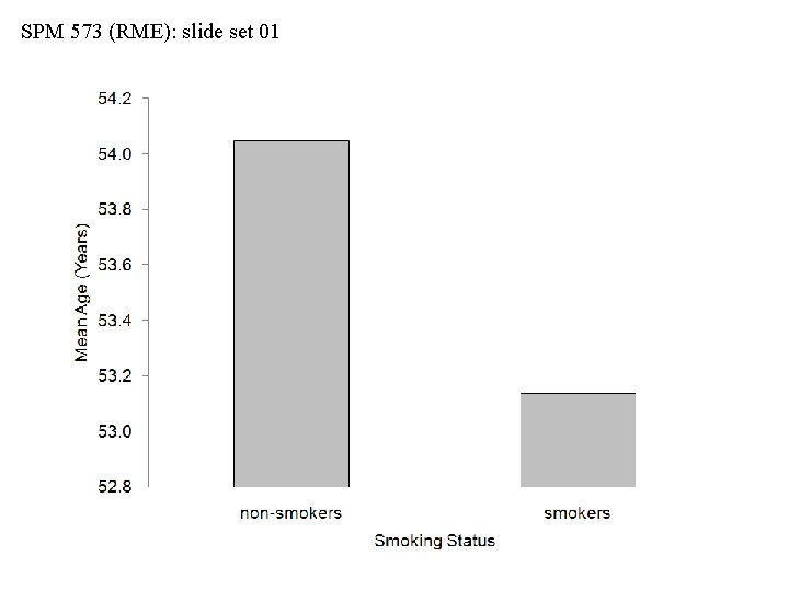 SPM 573 (RME): slide set 01 