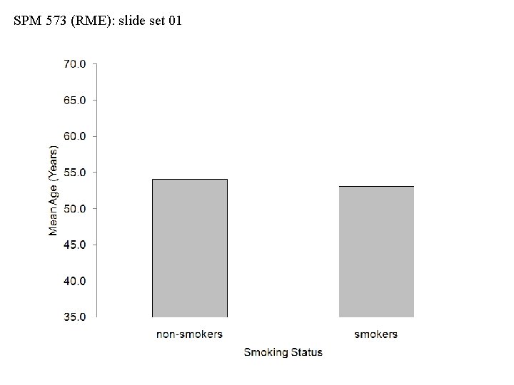 SPM 573 (RME): slide set 01 