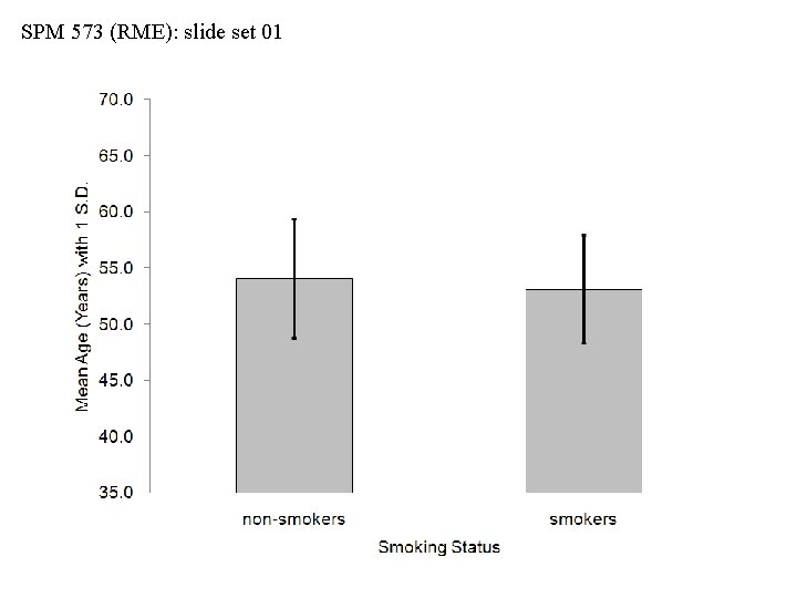 SPM 573 (RME): slide set 01 