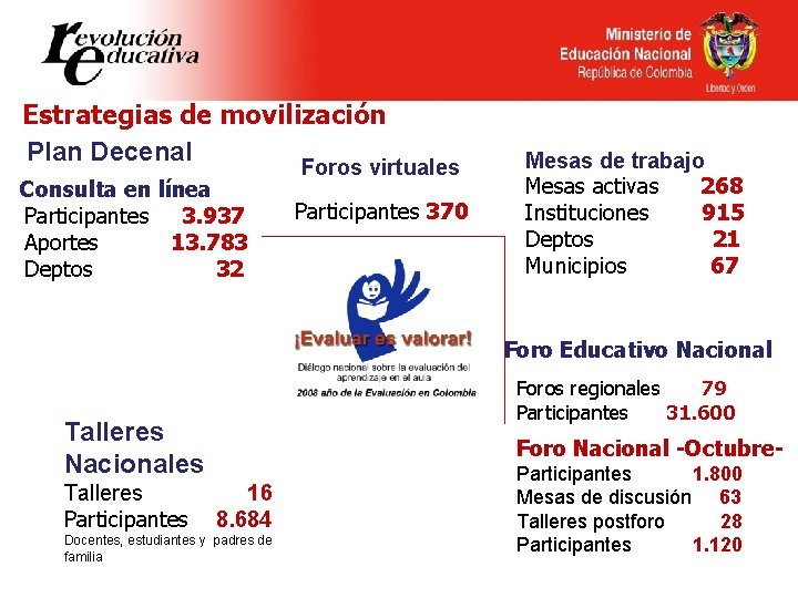 Estrategias de movilización Plan Decenal Consulta en línea Participantes 3. 937 Aportes 13. 783