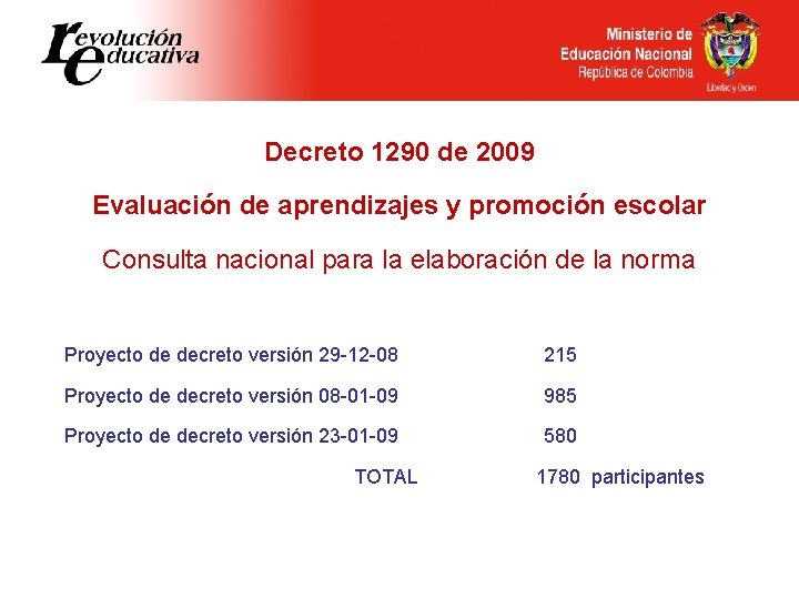 Decreto 1290 de 2009 Evaluación de aprendizajes y promoción escolar Consulta nacional para la Decreto 1290 de 2009 Evaluación de aprendizajes y promoción escolar Consulta nacional para la