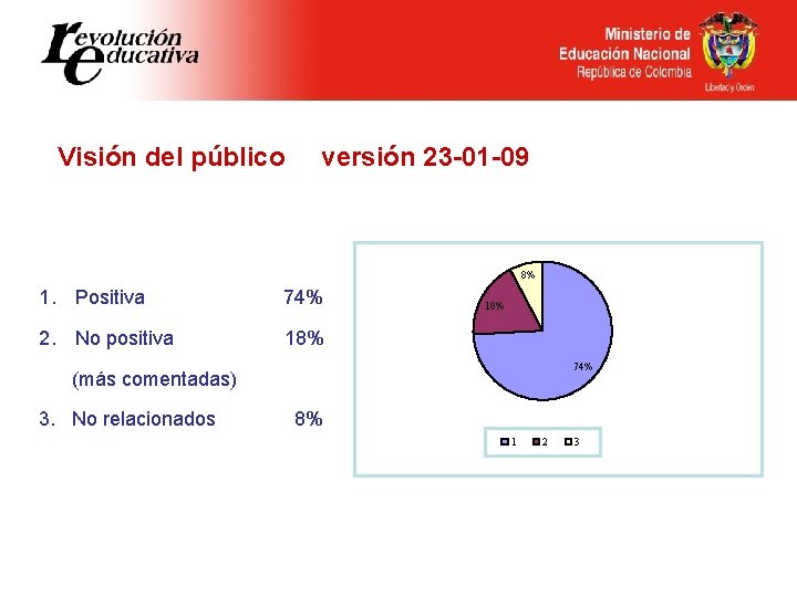 Visión del público versión 23 -01 -09 8% 1. Positiva 74% 2. No positiva